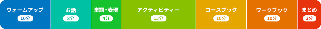 レッスンの一例